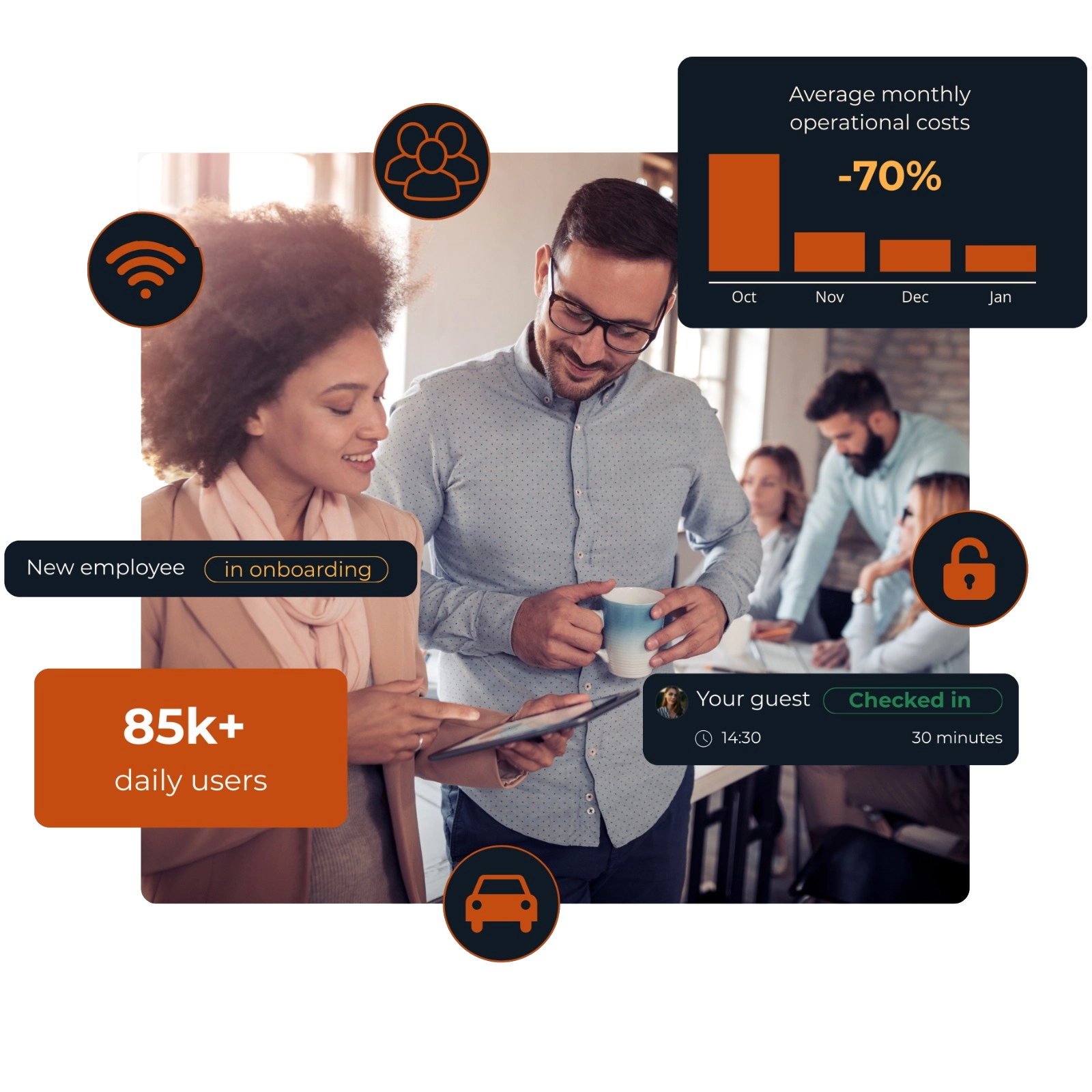 SaaS oplossingen van Rhyzi